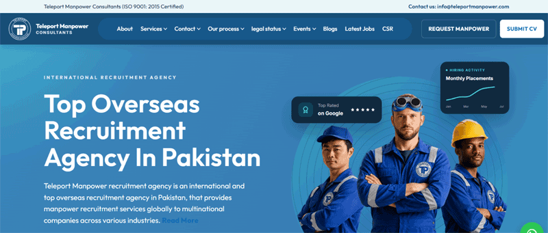 Wordpress Web Development